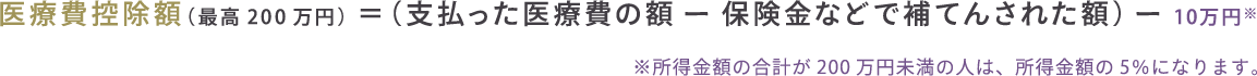 医療費控除額（最高200万円）＝（支払った医療費の額ー保険金などで補てんされた額）ー10万円※ ※所得金額の合計が200万円未満の人は、所得金額の5％になります。